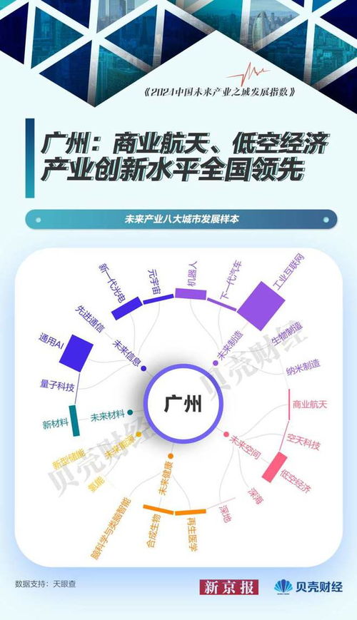 北京 量子科技引領(lǐng)未來(lái)，人工智能基礎(chǔ)軟件發(fā)展提速——中國(guó)未來(lái)產(chǎn)業(yè)城市發(fā)展樣本解析