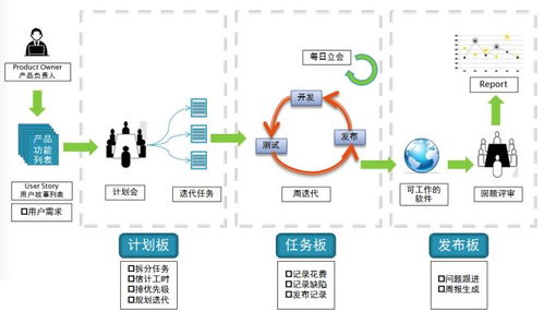 一鍵掌握軟件測(cè)試分類與開(kāi)發(fā)模型 從基礎(chǔ)到人工智能實(shí)戰(zhàn)指南