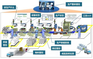 MES如何賦能智能工廠四大能力提升