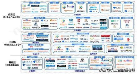 人工智能產(chǎn)業(yè)鏈?zhǔn)飞献钊治?人工智能基礎(chǔ)軟件開(kāi)發(fā)