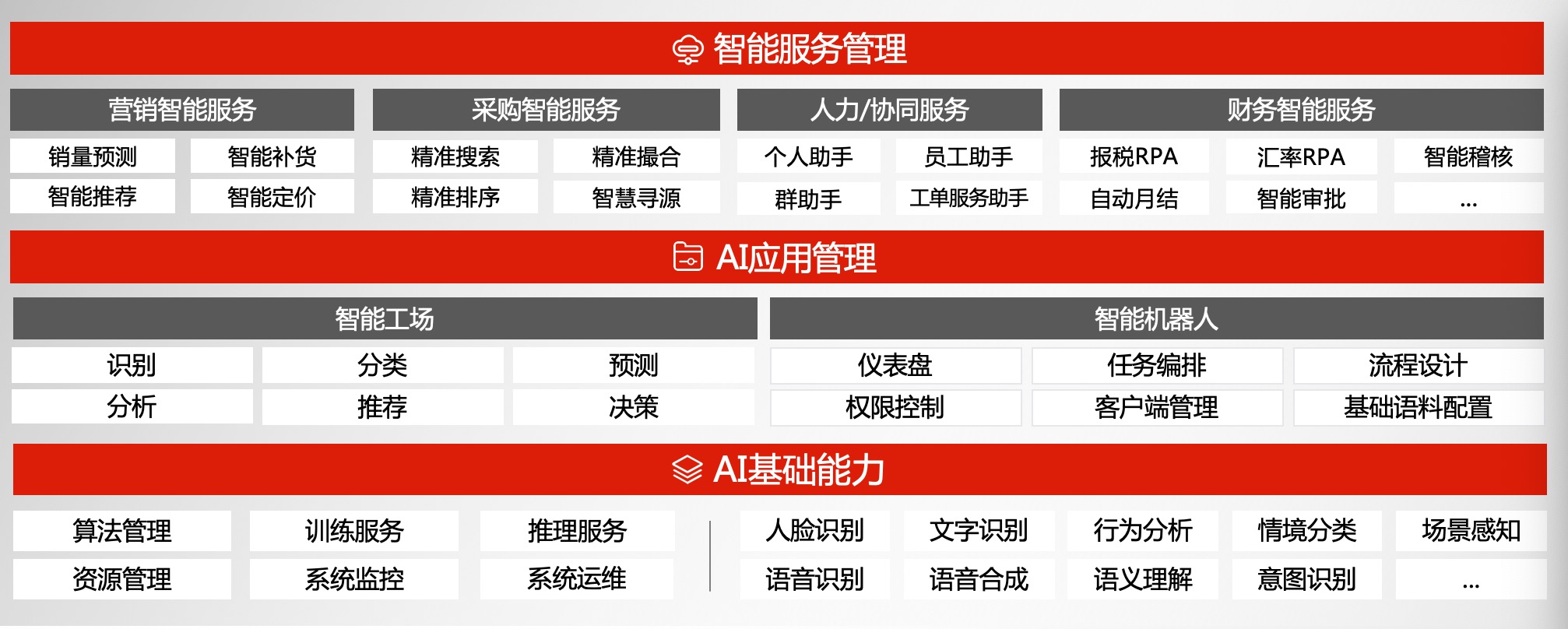 用友隆重發(fā)布YonBIP｜智多星AI企業(yè)大腦 智能驅(qū)動(dòng)商業(yè)創(chuàng)新，人工智能基礎(chǔ)軟件開(kāi)發(fā)